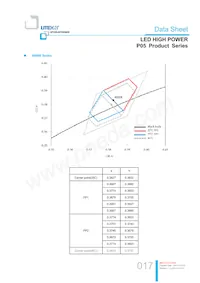 LTPL-P05EZS50 데이터 시트 페이지 17