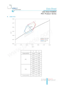 LTPL-P05EZS50 Datenblatt Seite 18