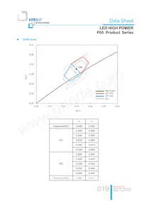 LTPL-P05EZS50 데이터 시트 페이지 19