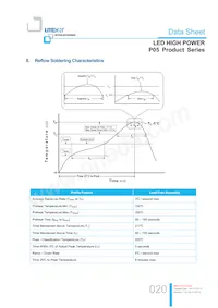 LTPL-P05EZS50 데이터 시트 페이지 20