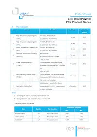 LTPL-P05EZS50 데이터 시트 페이지 23