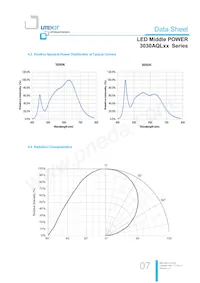 LTW-3030AQL65 Datasheet Page 7