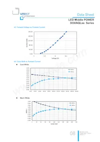 LTW-3030AQL65 Datasheet Page 8