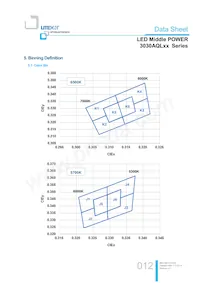 LTW-3030AQL65 Datasheet Page 12