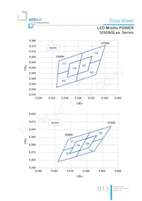 LTW-3030AQL65 Datasheet Page 13