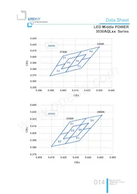 LTW-3030AQL65 Datasheet Page 14