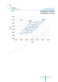 LTW-3030AQL65 Datasheet Page 15