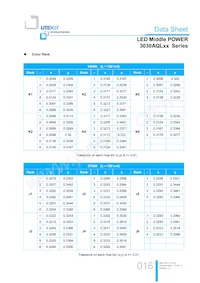 LTW-3030AQL65 Datasheet Page 16