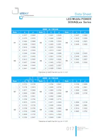 LTW-3030AQL65 Datasheet Page 17