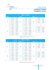 LTW-3030AQL65 Datasheet Page 18