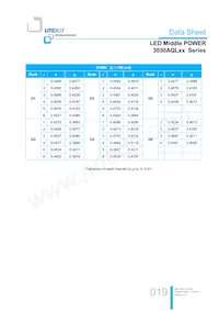 LTW-3030AQL65 Datenblatt Seite 19