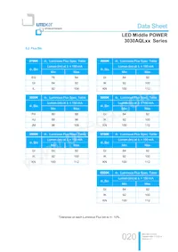 LTW-3030AQL65 Datasheet Page 20