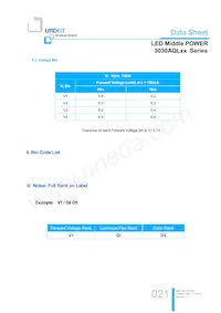 LTW-3030AQL65 Datasheet Page 21