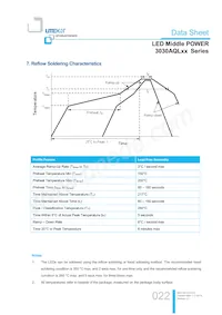 LTW-3030AQL65 Datasheet Page 22