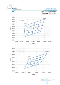 LTW-3030AZL65 Datasheet Pagina 12