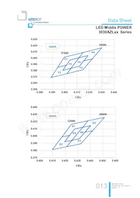 LTW-3030AZL65 Datasheet Pagina 13