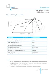 LTW-3030AZL65 Datenblatt Seite 21