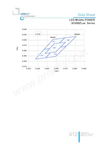 LTW-3030BZL65數據表 頁面 12