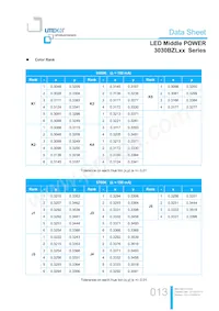 LTW-3030BZL65 Datasheet Page 13