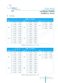 LTW-3030BZL65 Datasheet Page 14