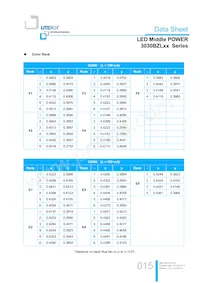 LTW-3030BZL65 Datasheet Page 15