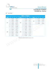 LTW-3030BZL65 Datasheet Page 16