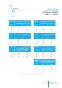 LTW-3030BZL65 Datasheet Page 17