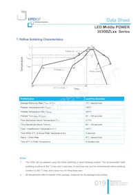 LTW-3030BZL65 Datasheet Page 19