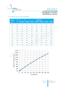 LTW-5630AQL65 Datasheet Pagina 6