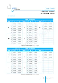 LTW-5630AQL65 데이터 시트 페이지 14