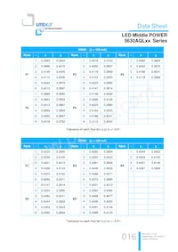 LTW-5630AQL65 Datasheet Pagina 16