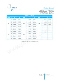 LTW-5630AQL65 Datasheet Pagina 17