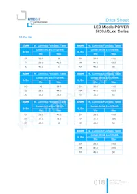 LTW-5630AQL65 Datasheet Pagina 18