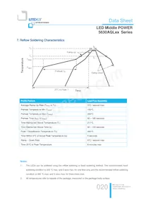 LTW-5630AQL65 Datasheet Page 20