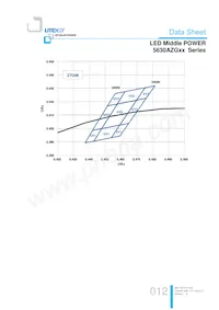 LTW-5630AZG35 Datasheet Page 12