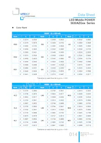 LTW-5630AZG35 Datasheet Page 14