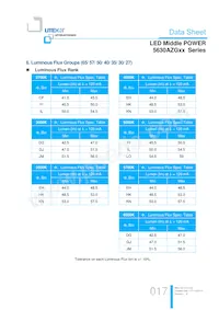 LTW-5630AZG35 Datasheet Page 17