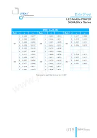 LTW-5630AZK57 Datasheet Pagina 16