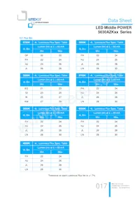 LTW-5630AZK57 Datasheet Pagina 17