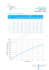 LTW-5630SZN65 Datasheet Pagina 6