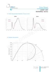 LTW-5630SZN65 Datasheet Pagina 7