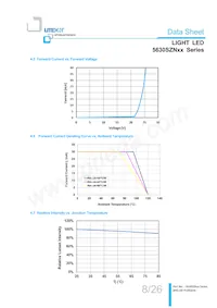 LTW-5630SZN65 Datasheet Pagina 8