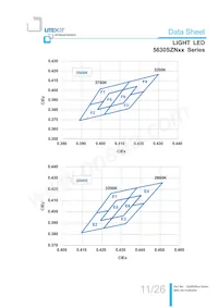 LTW-5630SZN65 Datasheet Pagina 11