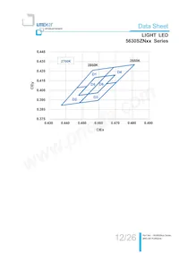 LTW-5630SZN65 Datasheet Pagina 12