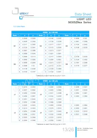 LTW-5630SZN65 Datasheet Pagina 13