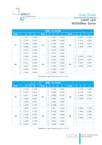 LTW-5630SZN65 Datasheet Pagina 14