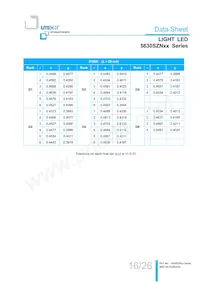 LTW-5630SZN65數據表 頁面 16