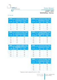 LTW-5630SZN65 Datasheet Pagina 17