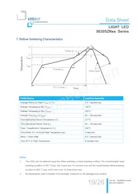 LTW-5630SZN65 Datasheet Pagina 19