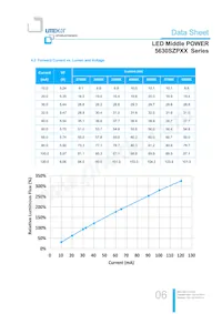 LTW-5630SZP65 Datasheet Pagina 6